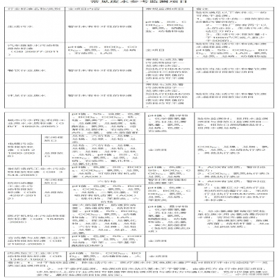 107種廢水污水因子及驗收、環(huán)保要求