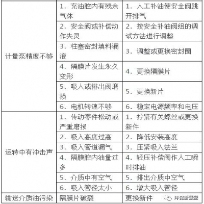 污水處理設備維護與運營(yíng)知識大全