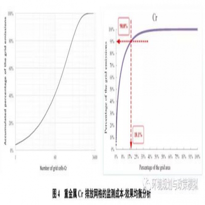 中國工業(yè)廢水重金屬關(guān)鍵源區識別及優(yōu)化管控政策研究