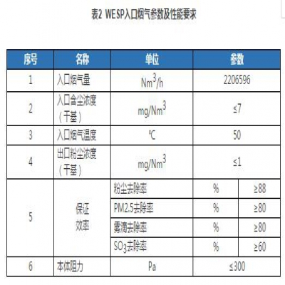 WESP在燃煤電廠(chǎng)粉塵“近零排放”工程的應用