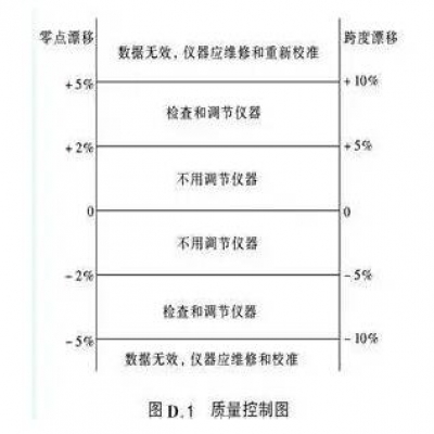 關(guān)于空氣污染物監測技術(shù)的總結