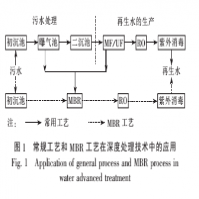 基于城鎮污水處理廠(chǎng)尾水同級排入的深度處理技術(shù)