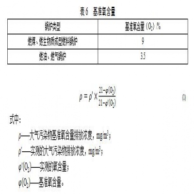 廣東：鍋爐大氣污染物排放標準（再次征求意見(jiàn)稿）