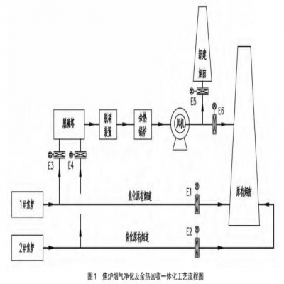 某焦化廠(chǎng)焦爐煙氣凈化及余熱回收一體化技術(shù)