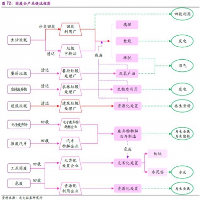 市場(chǎng)|國內外固廢行業(yè)發(fā)展對比及國內外固廢龍頭對比分析