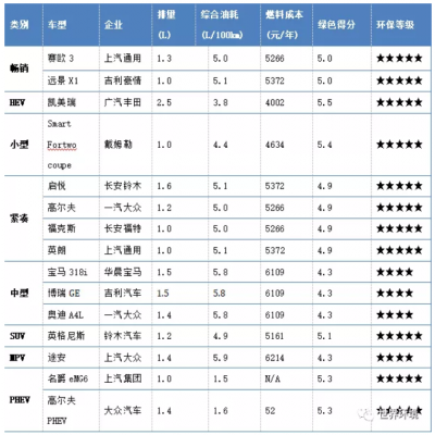 未來(lái)交通是啥樣？