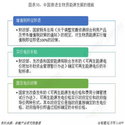 一文帶你了解2018全球生物質(zhì)能源政策支持現狀